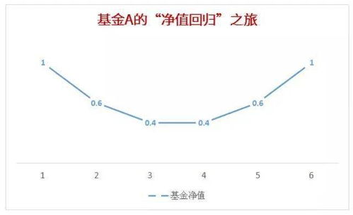 10万买基金一年能赚多少钱？从风险到收益全分析，看完心里有底