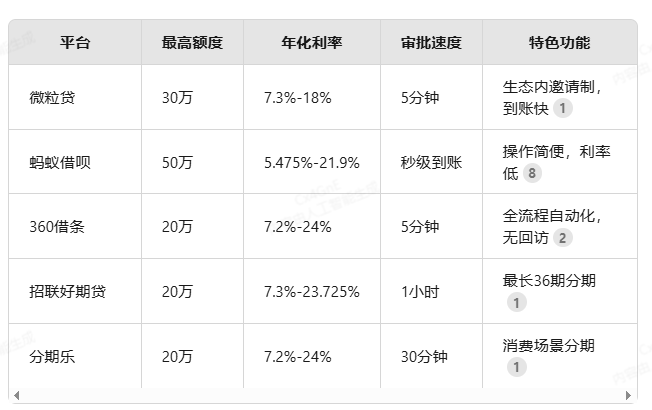 分期购哪个平台最靠谱？2025年口碑好的平台推荐，看完选对不踩坑