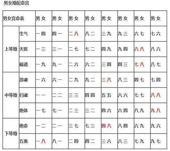 八字算命免费测八字，免费农历生辰八字算命婚姻
