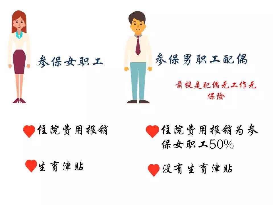 男方生育险报销多少钱？配偶无业vs有业报销差异对比