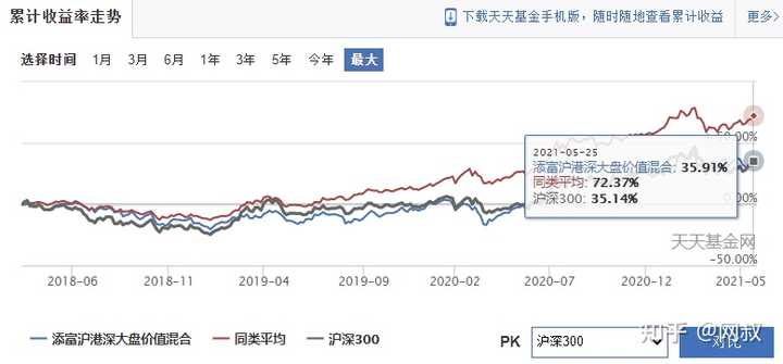 汇添富基金如何购买收益情况如何？实用操作步骤和收益分析都在这