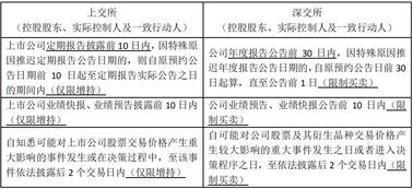 可转债转股后股票怎么卖？操作步骤和注意事项都在这了