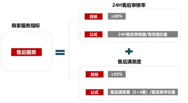 京东商城网上客服能解决哪些问题？一文读懂服务范围