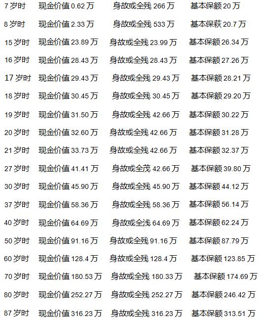 【福佑金生保险一年交多少钱】缴费标准详解，看看是否符合你的预算