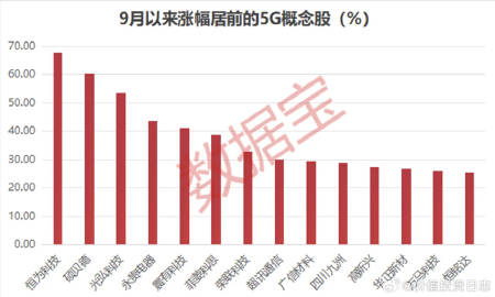 5g概念基金有哪些?这份高性价比精选名单帮你快速锁定目标 5g概念基金有哪些?这份高性价比精选名单帮你快速锁定目标