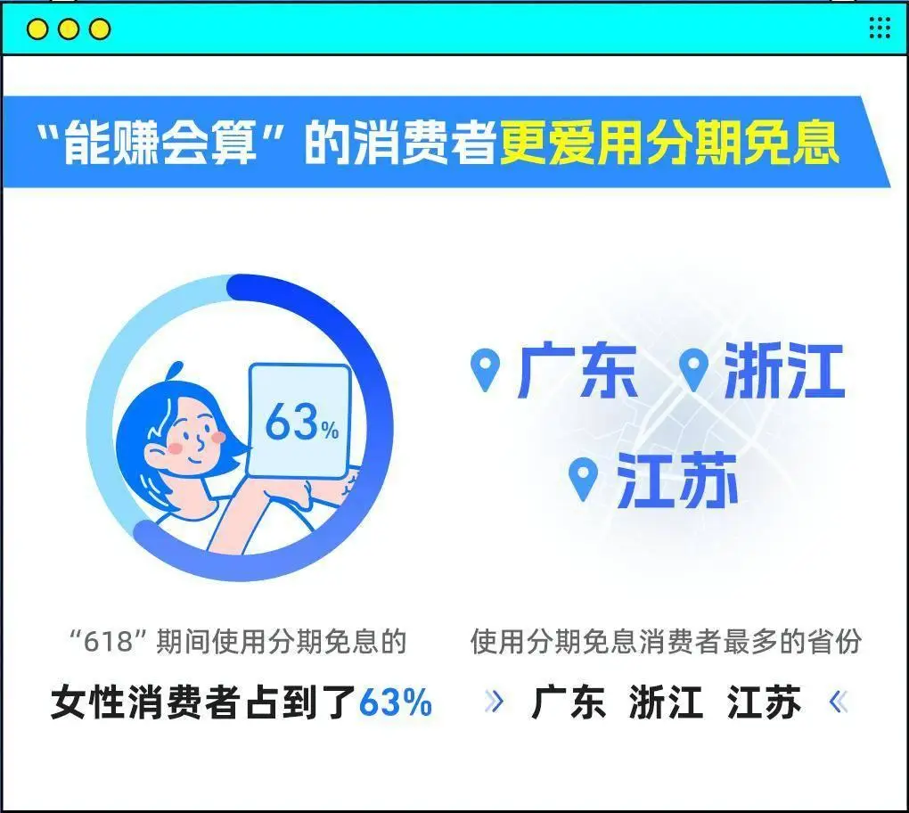 618分期免息消费趋势_分期免息购物节数据分析_怎么看待那些有能力付全款买东西却喜欢免息分期付款的人呢。？