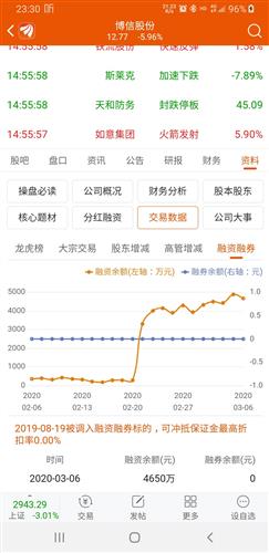 股票最早几点可以挂单?内附挂单小技巧,实用指南赶紧收藏! 股票最早几点可以挂单?内附挂单小技巧,实用指南赶紧收藏!