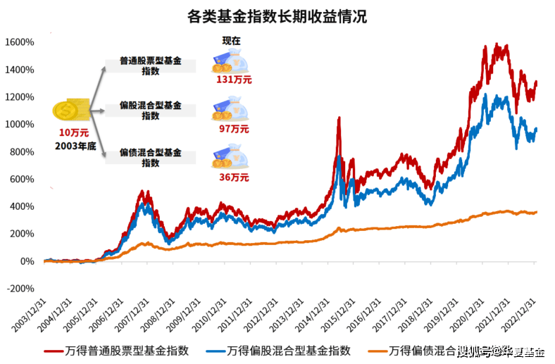 基金业绩基准和收益的关系是什么?一文讲透关联逻辑,投资新手不迷茫 基金业绩基准和收益的关系是什么?一文讲透关联逻辑,投资新手不迷茫