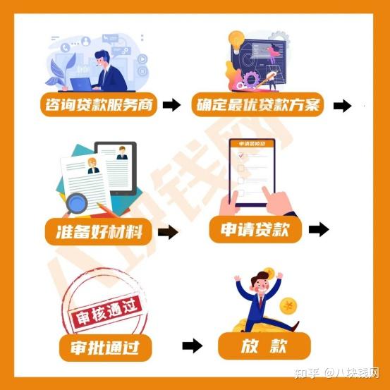 接力贷申请条件办理流程有哪些?超详细步骤拆解新手也能看懂 接力贷申请条件办理流程有哪些?超详细步骤拆解新手也能看懂