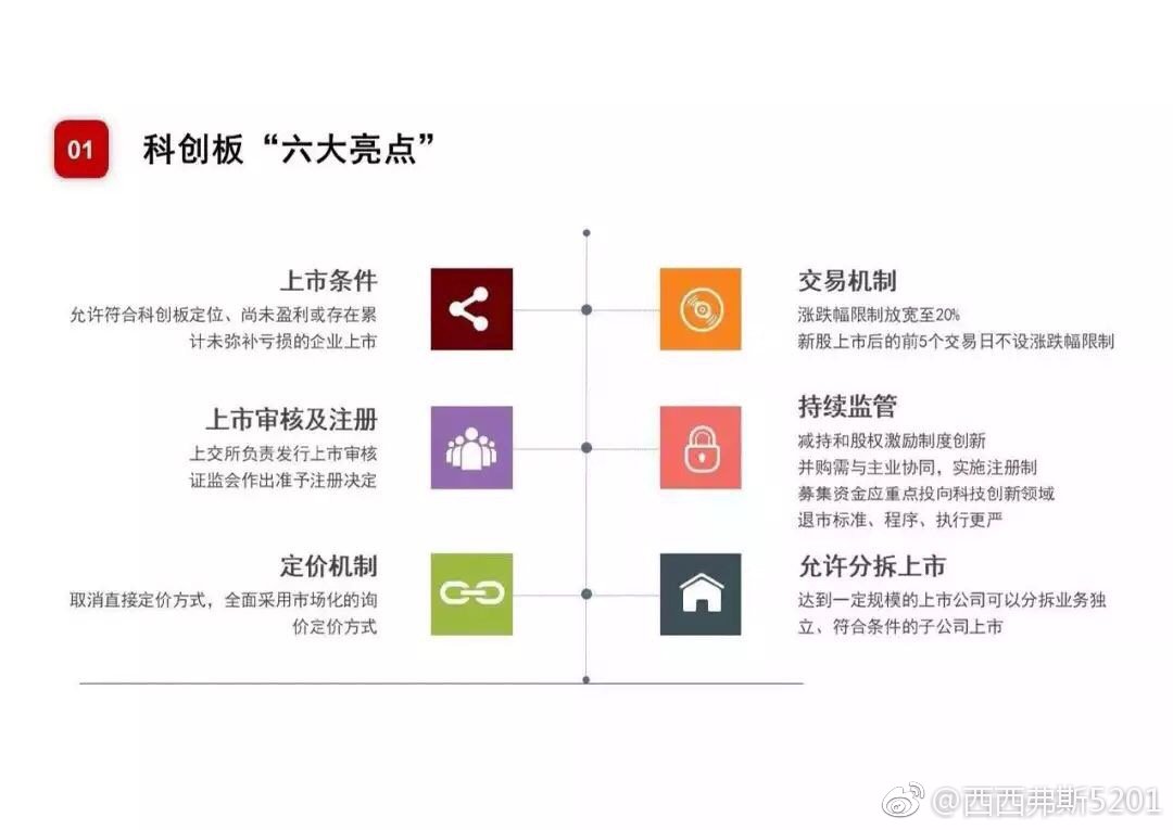 科创板打新怎么参与规则有哪些？风险收益讲清楚，小白入门看这篇就够了