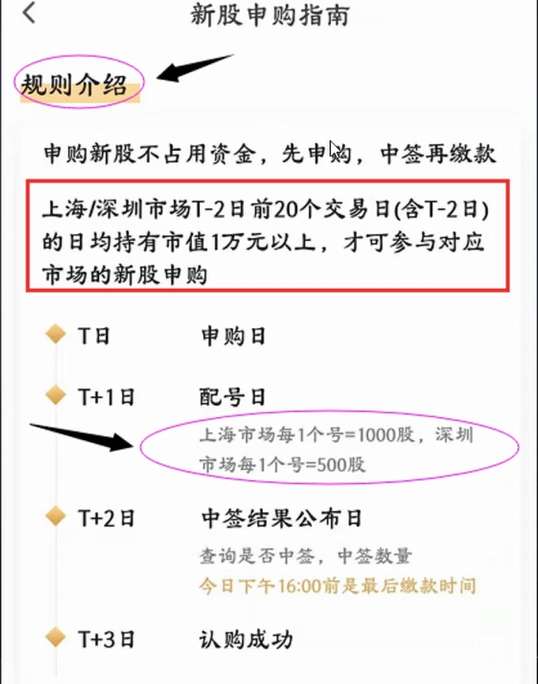 新股中签查询时间是什么时候？一文讲清让你早知道早准备，还有3种常用查询方式分享