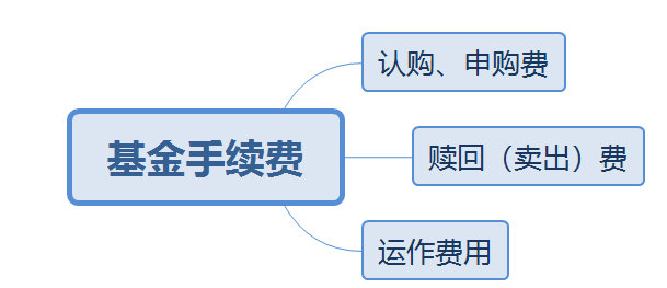 基金赎回手续费怎么算？手把手教你算明白，这些规则要知道