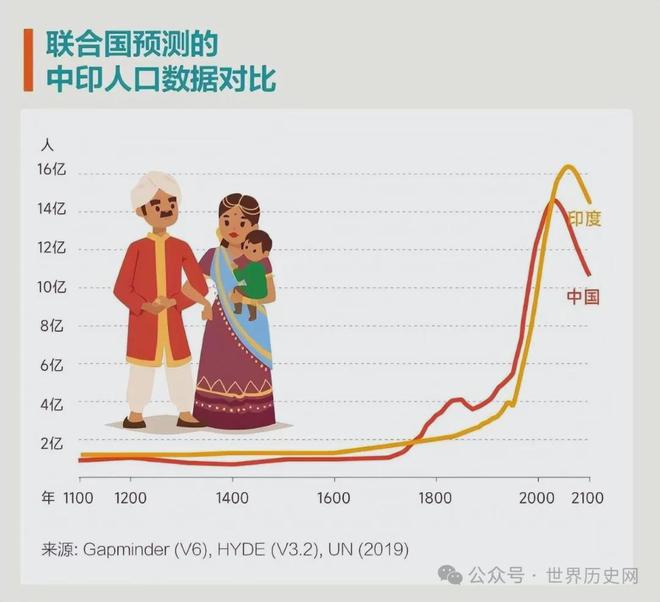 关注!在华印度人最新统计数据 关注!在华印度人最新统计数据