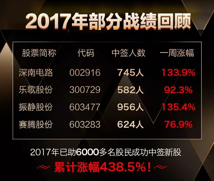 打新股中签率高的技巧有哪些?老股民亲测有效的9个方法,新手快收好 打新股中签率高的技巧有哪些?老股民亲测有效的9个方法,新手快收好
