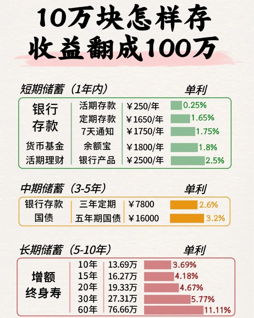 余额宝1万一年收益大揭秘,让你清楚每一分钱的去向 余额宝1万一年收益大揭秘,让你清楚每一分钱的去向