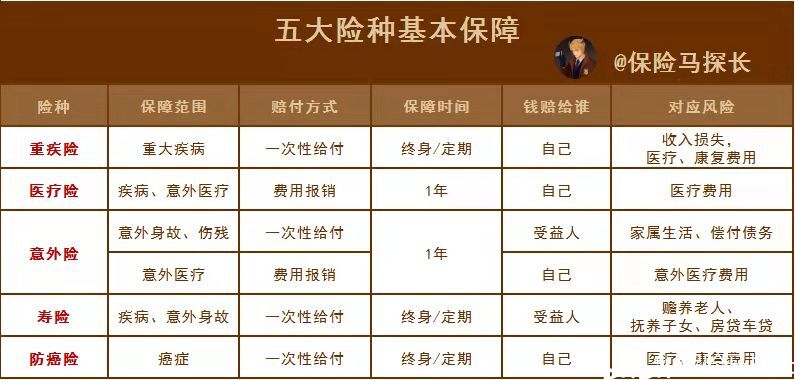 【普通人买重大疾病保险怎么选才合适】看完这几点，轻松选对不踩坑