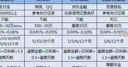 微粒贷利率是多少?2025年最新日利率范围,算清借1万每天要还多少 微粒贷利率是多少?2025年最新日利率范围,算清借1万每天要还多少