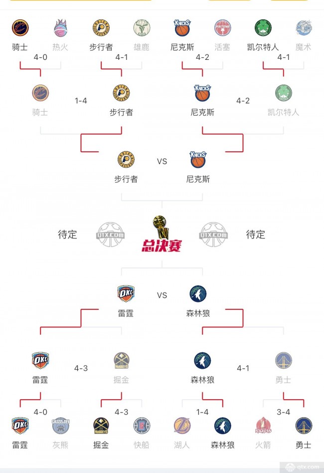 2025年NBA季后赛排名