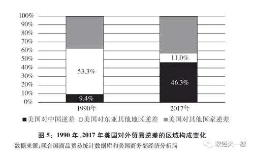 贸易逆差是什么意思（通俗解释）？小白一看就能懂