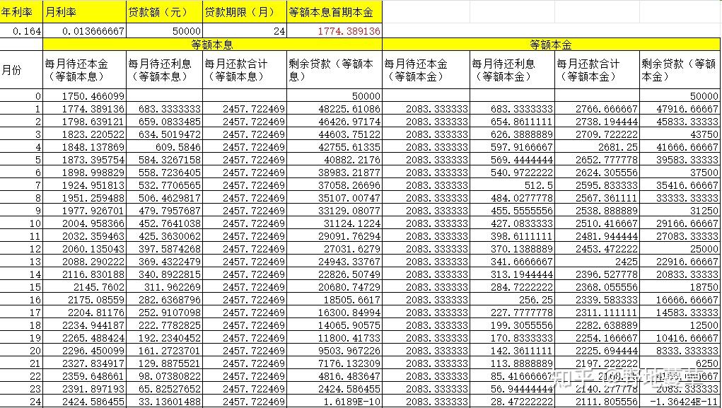 好用的年化利率计算器推荐,在线就能精准算,再也不怕算错利息啦! 好用的年化利率计算器推荐,在线就能精准算,再也不怕算错利息啦!