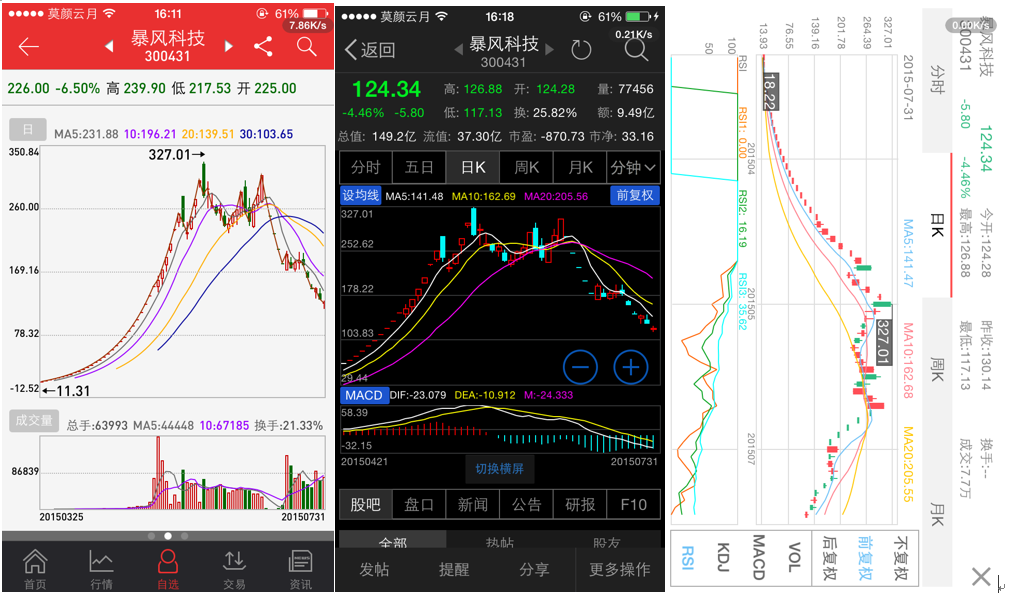 手机炒股软件哪个好?界面清晰操作顺,5款热门款对比,选对不踩雷 手机炒股软件哪个好?界面清晰操作顺,5款热门款对比,选对不踩雷