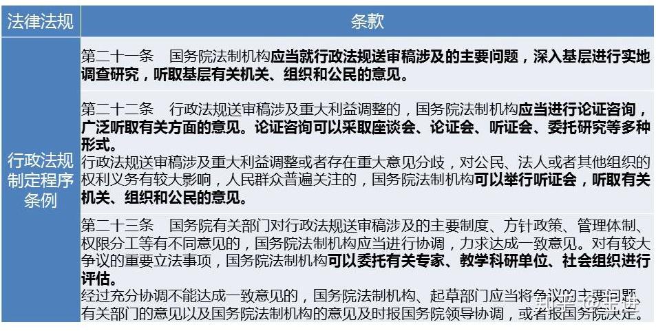 律所行政管理制度包含哪些关键内容
