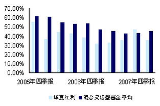 【华夏红利混合基金最新净值及投资建议】【助力把握投资时机】