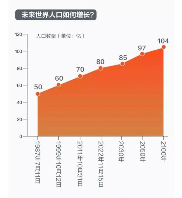 联合国预测：中国人口迅速萎缩，将成为全球面对的最大挑战