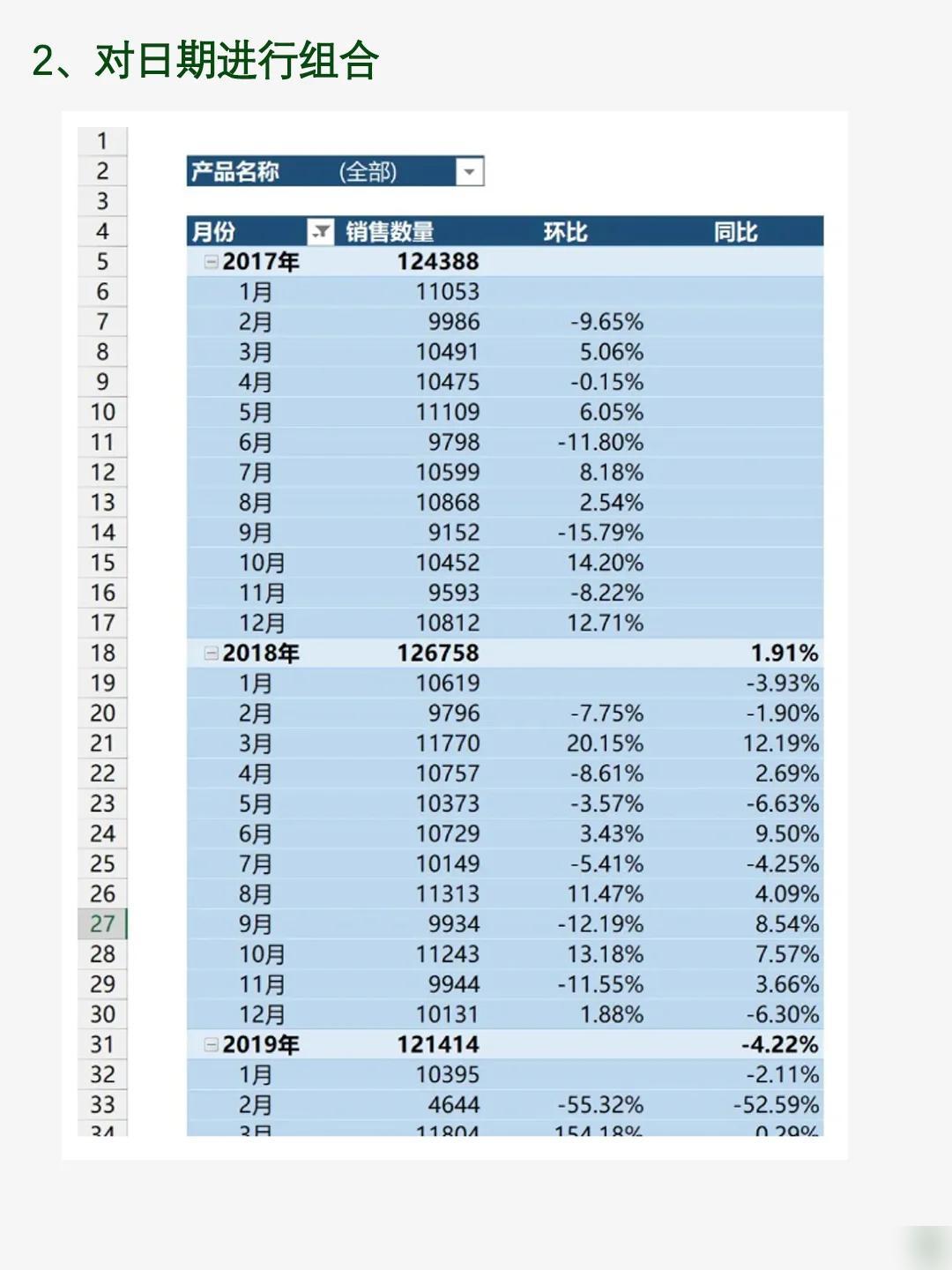 新手如何快速理解环比和同比，避免混淆？实用技巧全分享