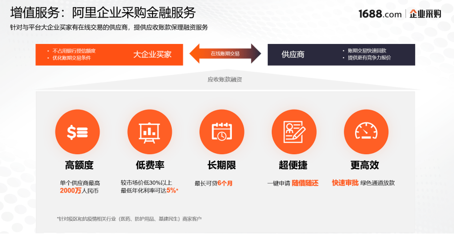 成品网站1688入口究竟如何简化企业采购流程？
