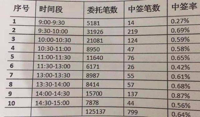 新股中签率怎么提高？这些超实用技巧快收好，提高概率很简单