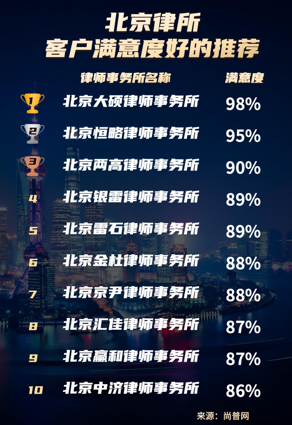 北京靠谱的行政诉讼律师事务所排行榜 北京靠谱的行政诉讼律师事务所排行榜