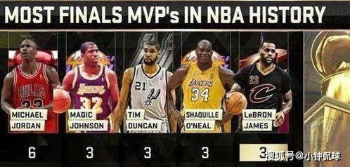 快来瞧瞧NBA季后赛历史篮板榜，这些球员太厉害了