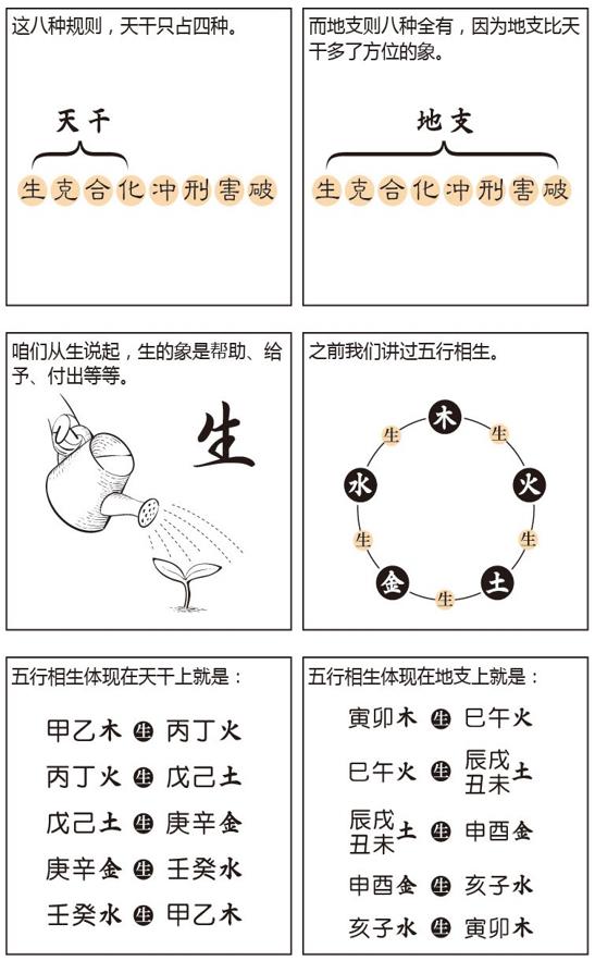 看八字有哪些技巧和规律呢