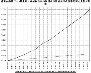 浦银安盛日日丰货币安全吗？风险点有哪些？适合稳健型投资者入手吗？