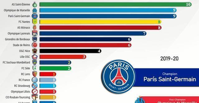 【法甲今天比赛结果对联赛排名的影响】，深度剖析局势变化