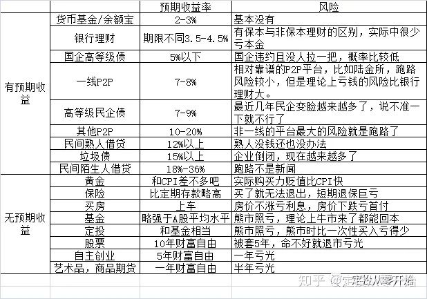 投资什么能赚钱且风险小？这几个实用项目新手也能上手