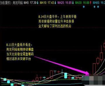 【尾盘拉升是利好还是利空】新手必看！揭秘尾盘拉升的真实意图和应对技巧