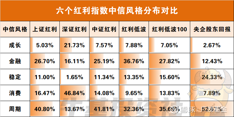 国内有哪些主流红利指数?盘点5个热门的,附特点对比一看就懂 国内有哪些主流红利指数?盘点5个热门的,附特点对比一看就懂