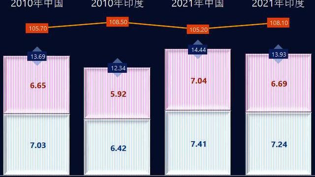 印度华裔人口不断减少,究竟是何缘故? 印度华裔人口不断减少,究竟是何缘故?
