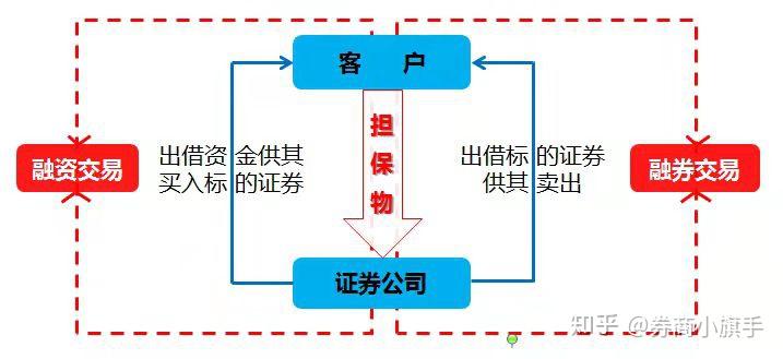 融券卖出_融券卖出的操作步骤有哪些？