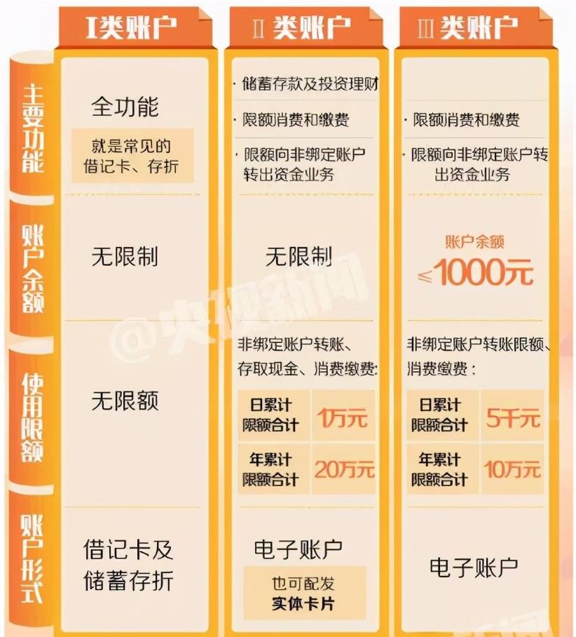 二类卡限额多少？2025年最新规定及常见使用场景说明