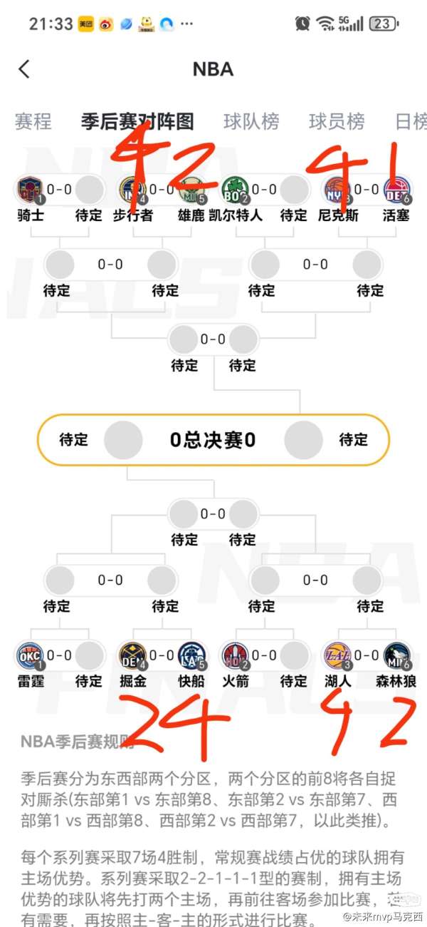 NBA季后赛后续轮次对阵的具体规则，深度剖析