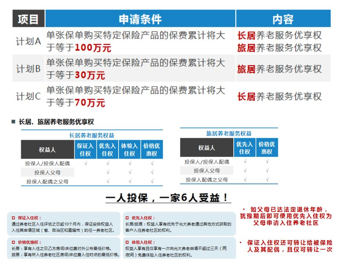 阳光人寿保险的产品怎么样,理赔靠谱吗?别再瞎猜了,实情解析让你买得放心 阳光人寿保险的产品怎么样,理赔靠谱吗?别再瞎猜了,实情解析让你买得放心