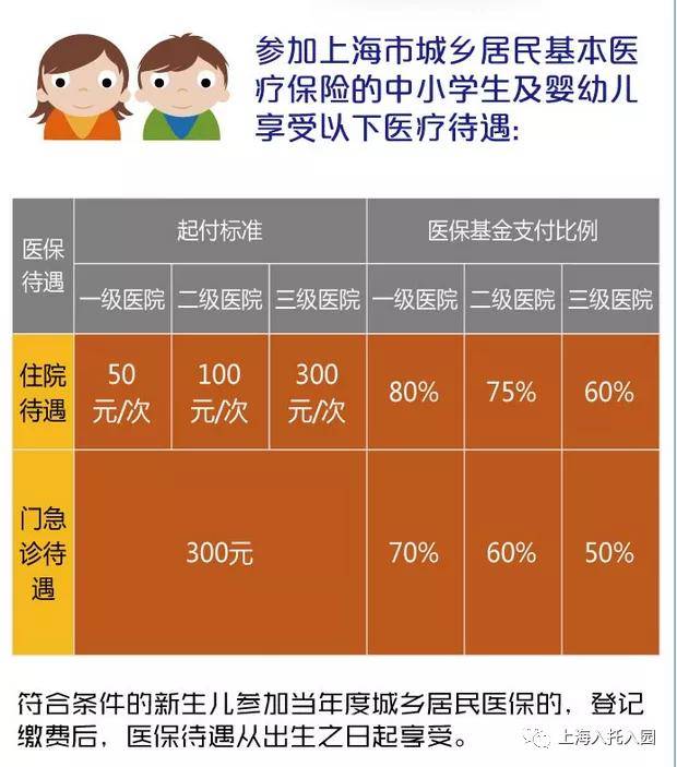 少儿医保查询缴费年限怎么查？简单步骤，家长收藏备用