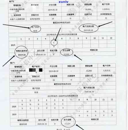 【中邮消费金融借款是否计入征信报告】想知道答案？这篇内容能帮到你
