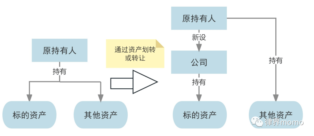 企业资产重组的流程步骤及关键注意事项，新手一看就懂的实用指南