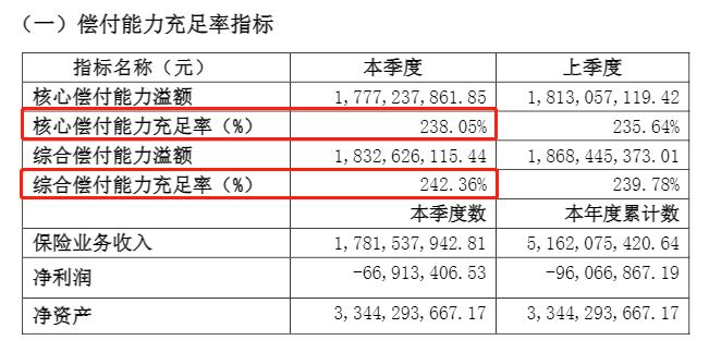 安盛天平保险实力如何?想了解的别走开,详细分析帮你判断 安盛天平保险实力如何?想了解的别走开,详细分析帮你判断