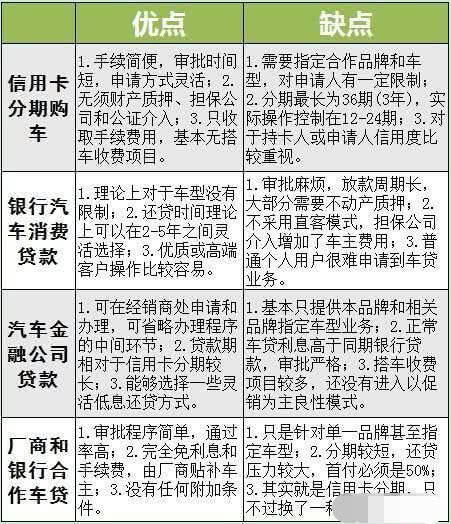 银行贷款买车首付最低多少?不同车型首付比例差异大,一文给你讲透彻 银行贷款买车首付最低多少?不同车型首付比例差异大,一文给你讲透彻