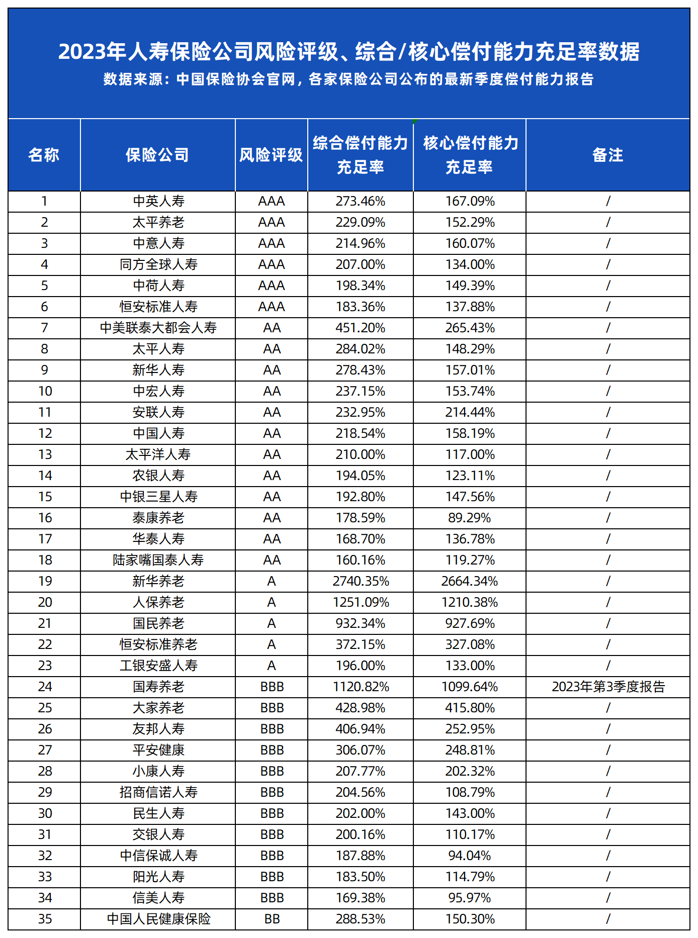 建信人寿保险靠谱吗？全面测评帮你判断是否值得信赖